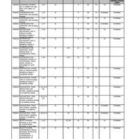 TDG Act & Regulations