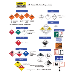 ICAO Classification Guide – GEMC Inc