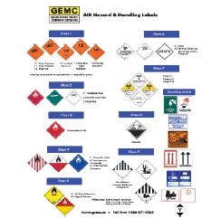 Icao Risk Classification ICAO Classification Guide – GEMC Inc