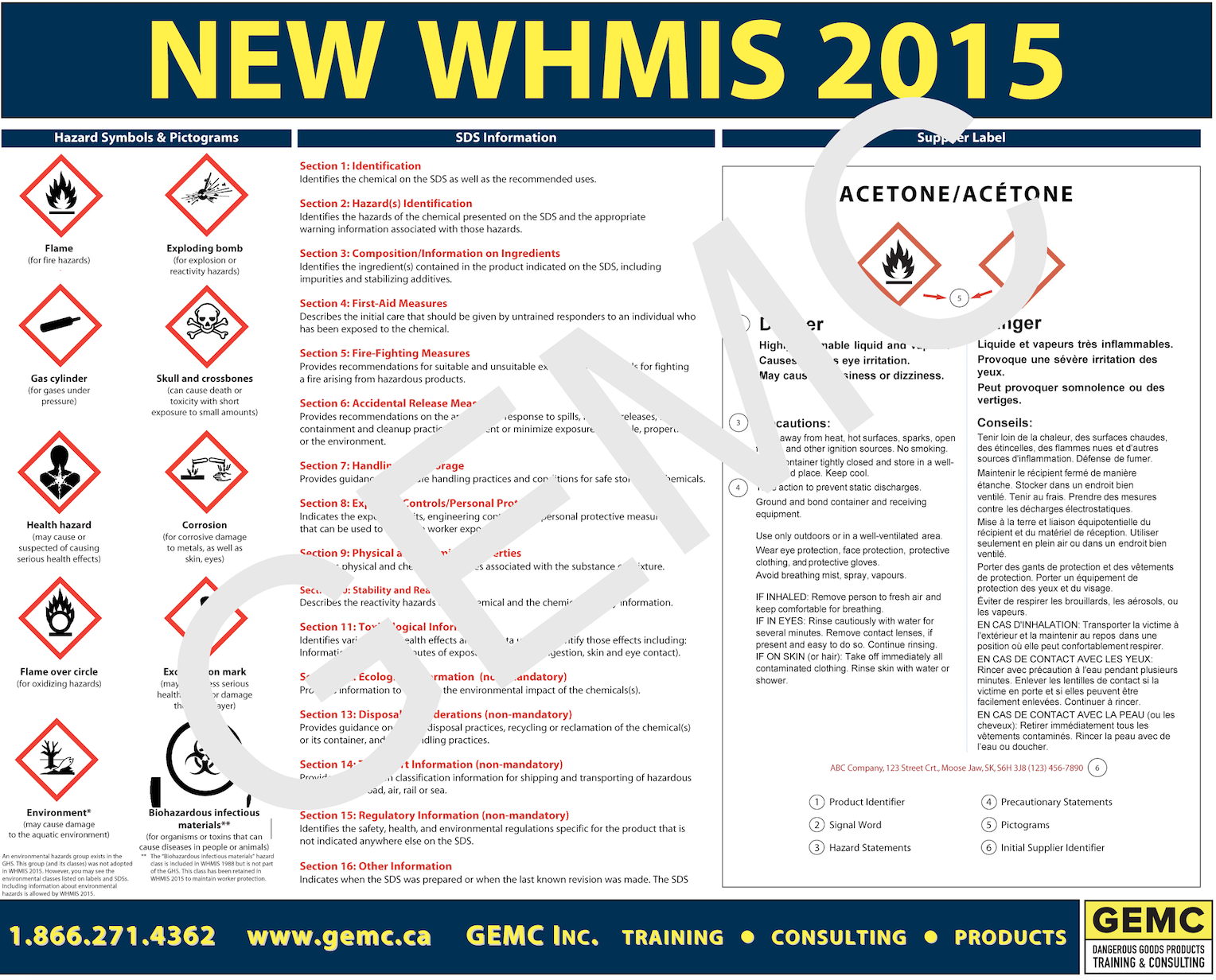 WHMIS 24x30 poster. Includes Hazard pictograms, SDS information and sample Supplier label