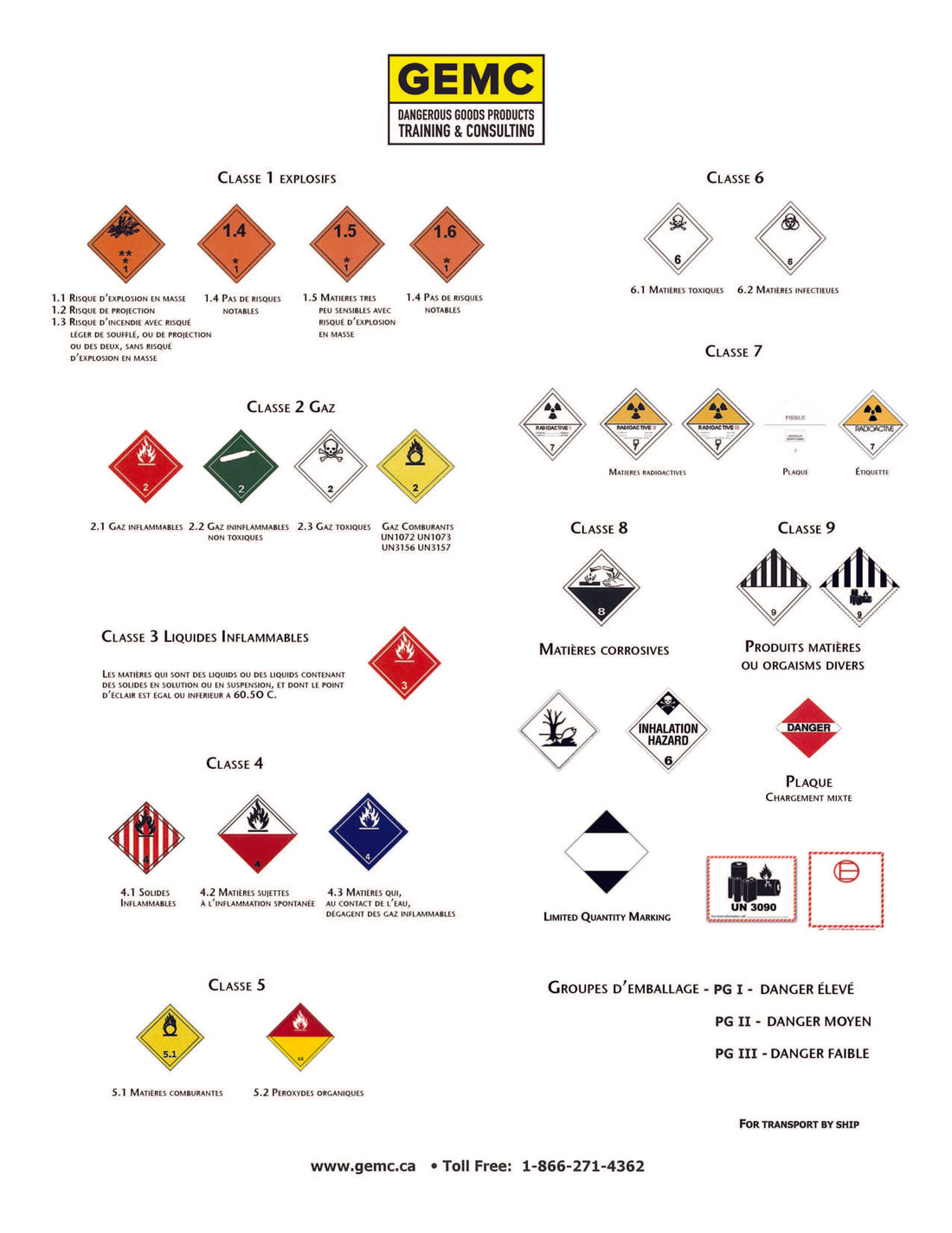 TDG Classification Guide French